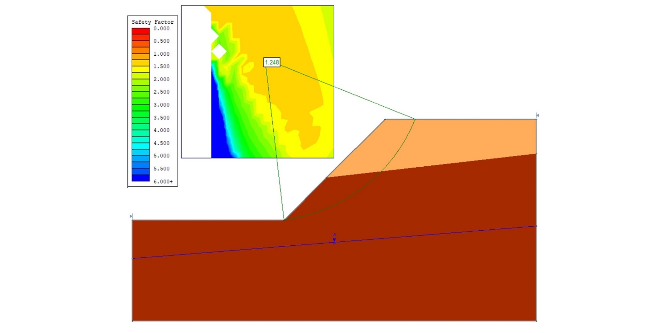 Slope Stability - GeoCore Drilling